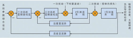 ���D�Gϵ�y����