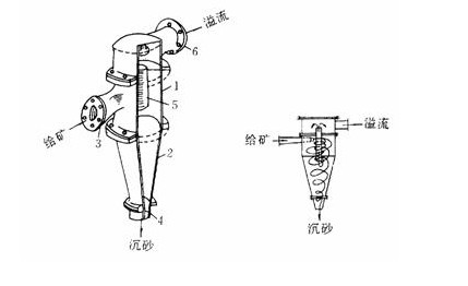 ��ĥ�Cˮ���������O��