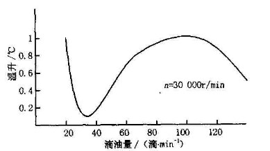 ��ĥ�C�������Pϵ