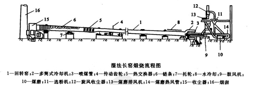 �񷨻��D�G�\�D����