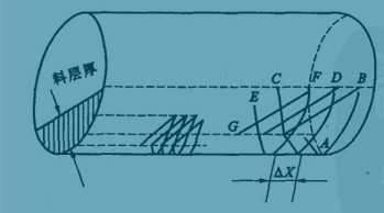 ȼ���ڻ��D�G���\�ӈDʾ