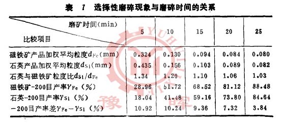 ��ĥ�C�x����ĥ���cĥ��r�g�Pϵ