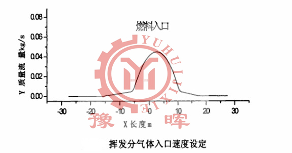 �����\���D�G�]�l�ֵ��\�D�ٶ�