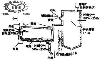 �F�����D�Gϵ�y