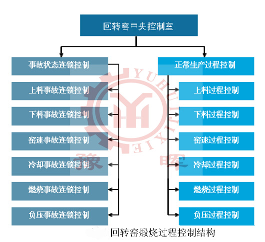���D(zhu��n)�G����ϵ�y(t��ng)�Y(ji��)��(g��u)
