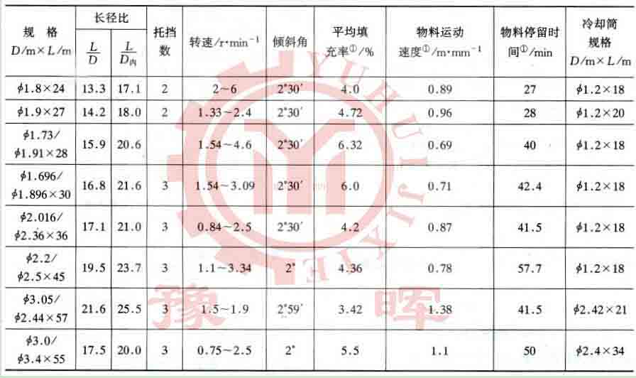 ʯ�һ��D�GҎ��