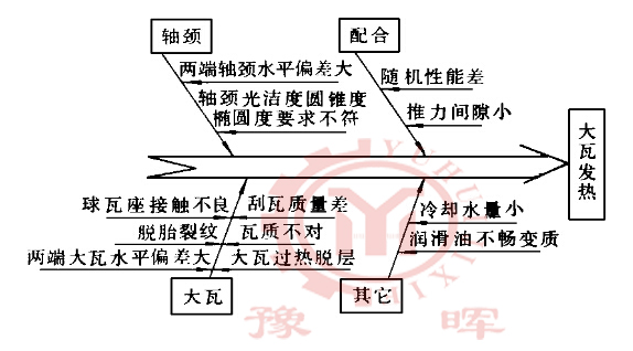 ��ʽ��ĥ�C���߰l��ԭ��