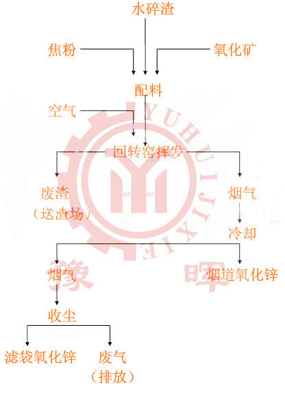 ���D(zhu��n)�G���a(ch��n)�����\����