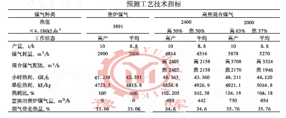 ���D�G��ˇָ��