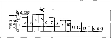 ���Mǰ����Ȧ�Y��