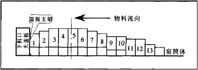 ���M�����Ȧ�Y��