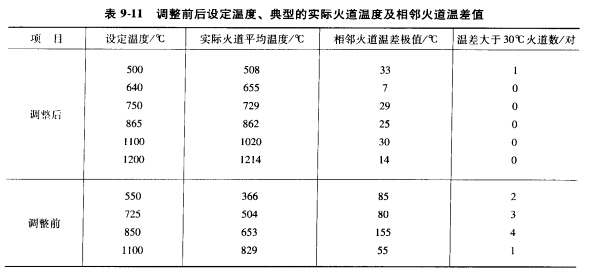 9-11�{��ǰ����ز�ֵ