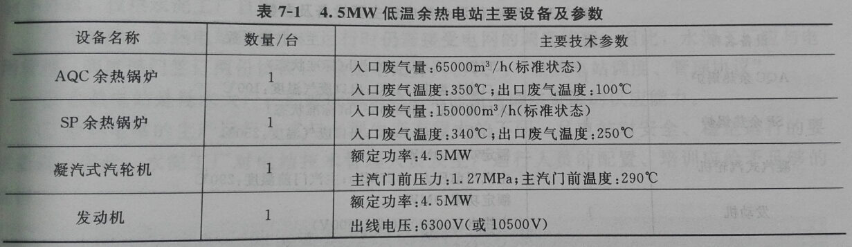 4.5MW�͜������վ��Ҫ�O(sh��)�估����(sh��)