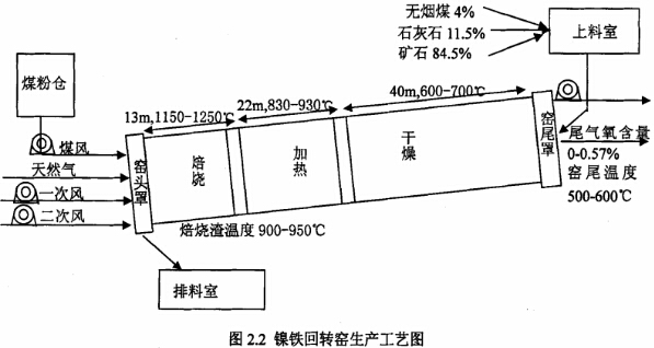 ��F���D�G���a��ˇ�D