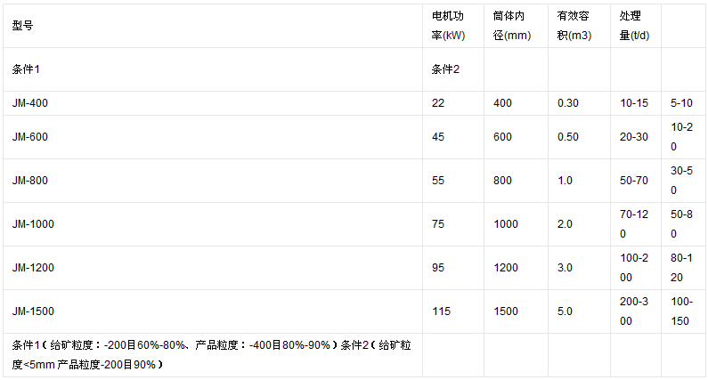 ���g����