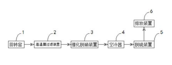 ���y(t��ng)��ˇ